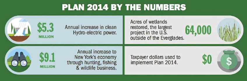 Plan 2014 by the Numbers. 