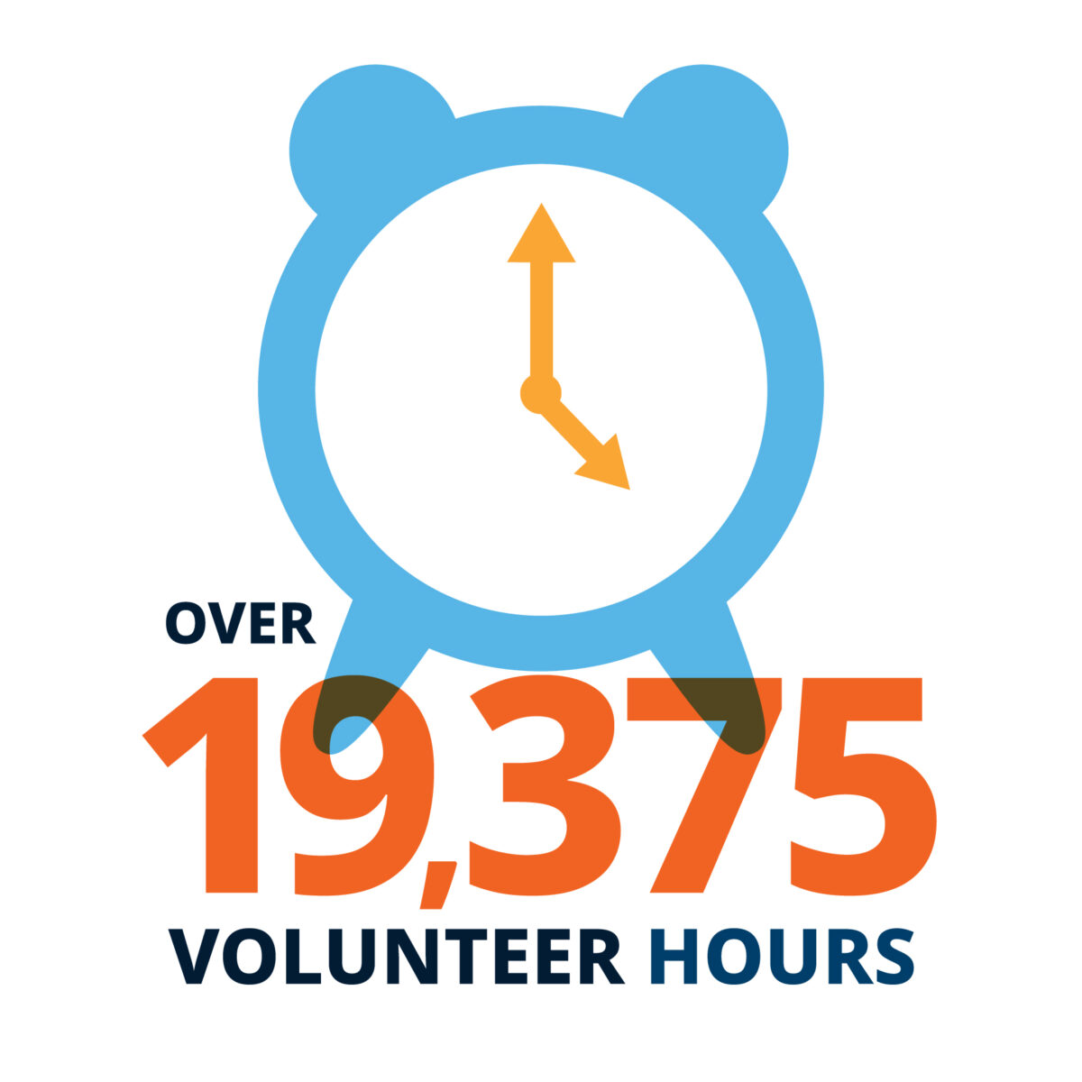 Over 19.375 volunteer hours.