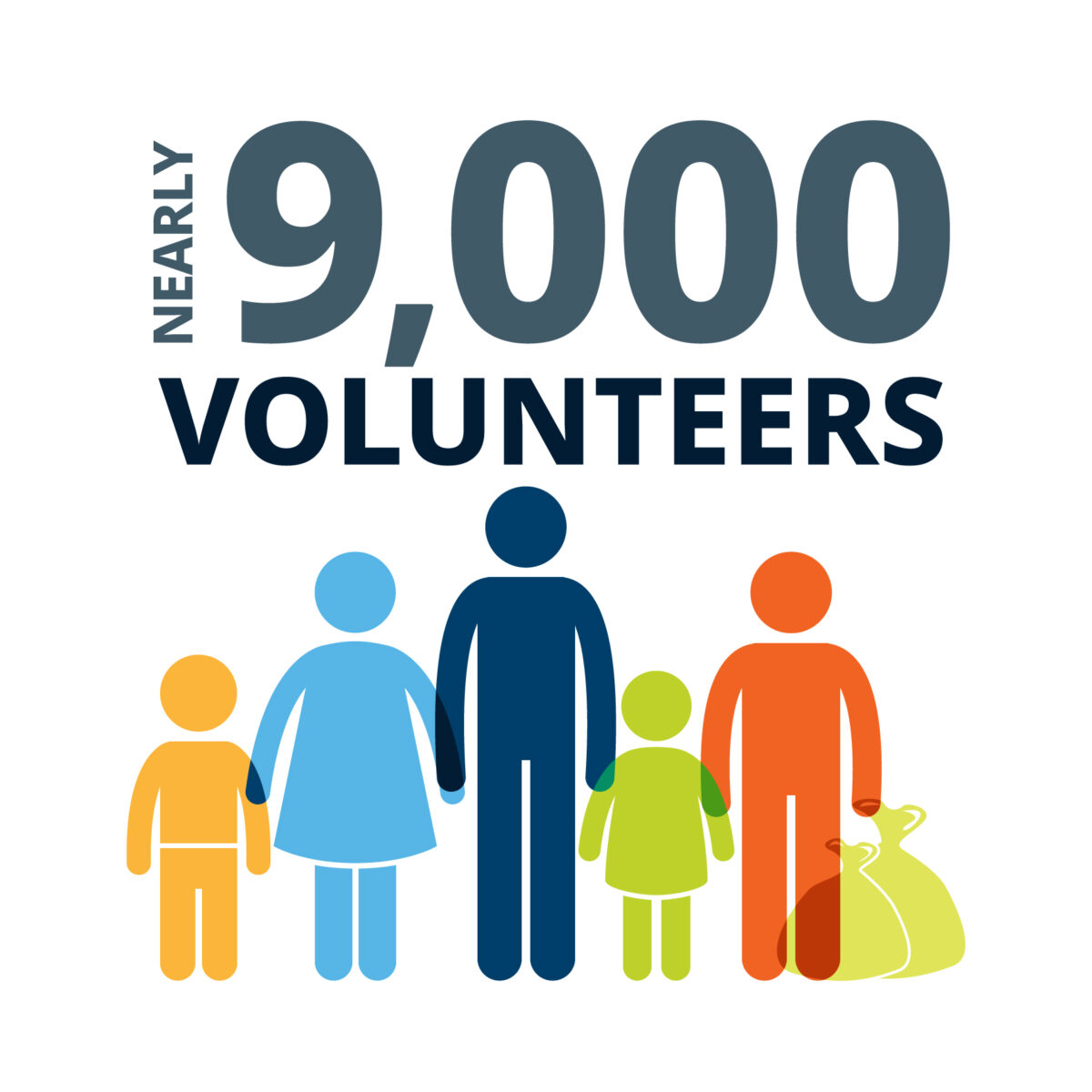 Nearly 9,000 volunteers.