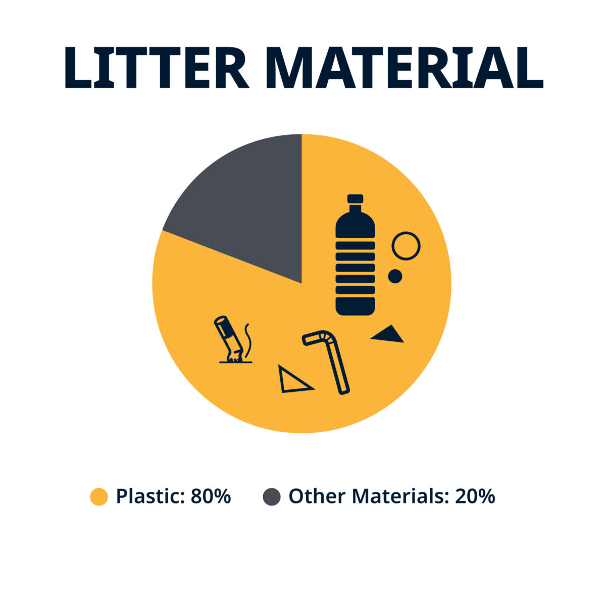 Litter Material: 80% plastic, 20% other materials.