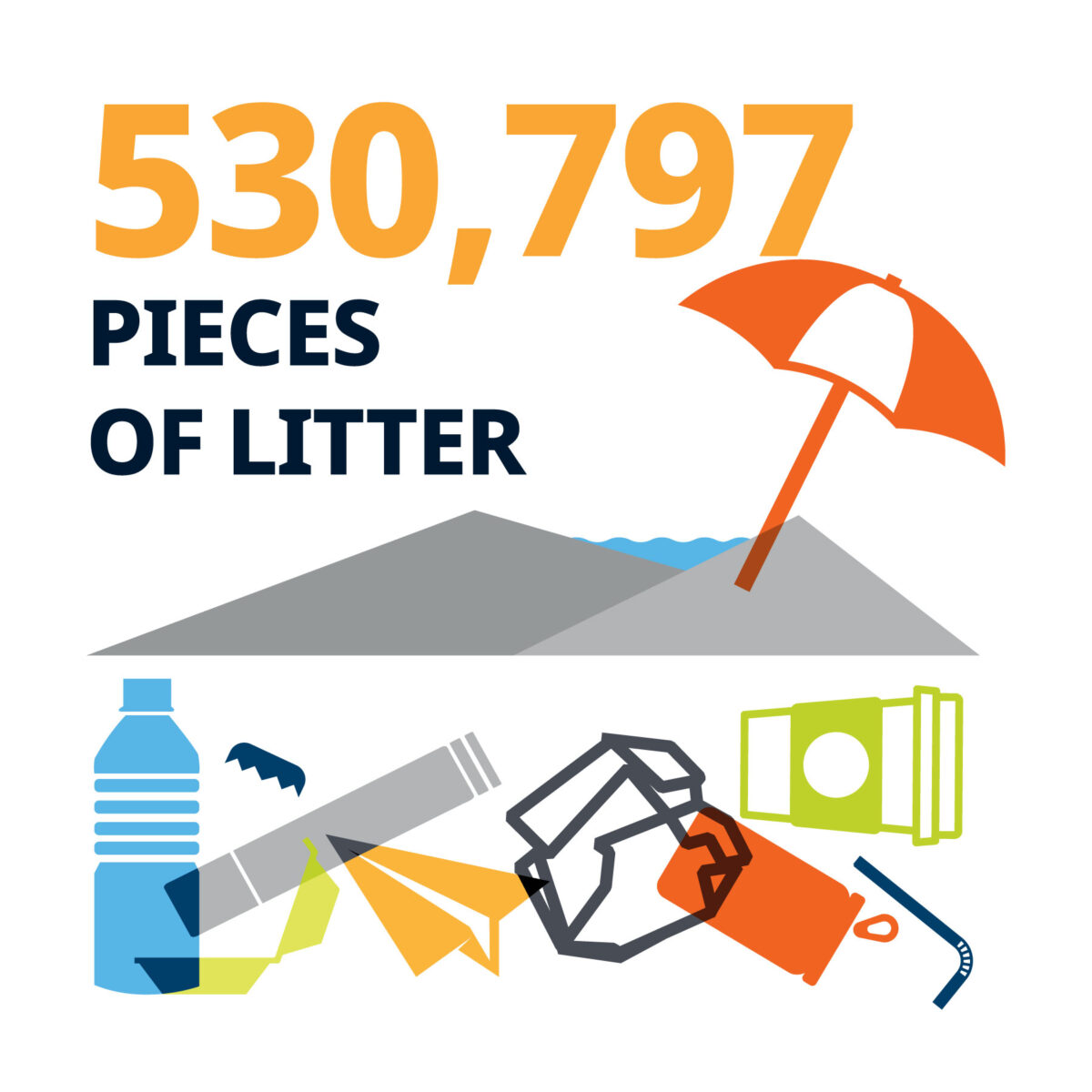 530,797 pieces of litter.