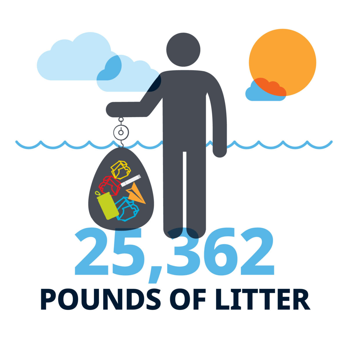 25,362 pounds of litter.