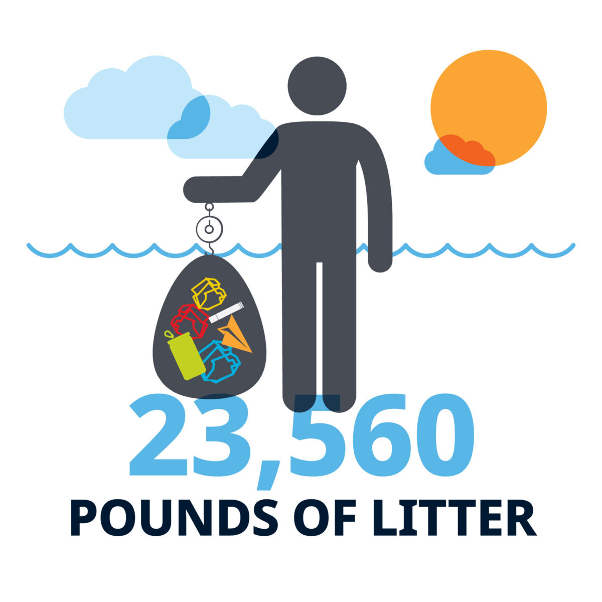 23,560 pounds of litter.