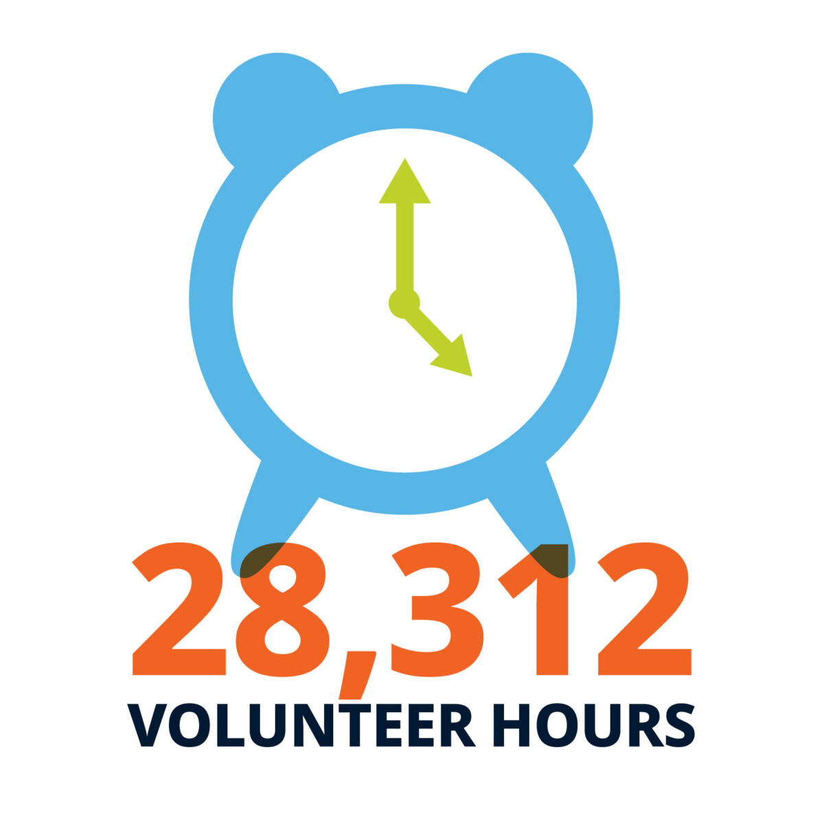 28,312 volunteer hours.