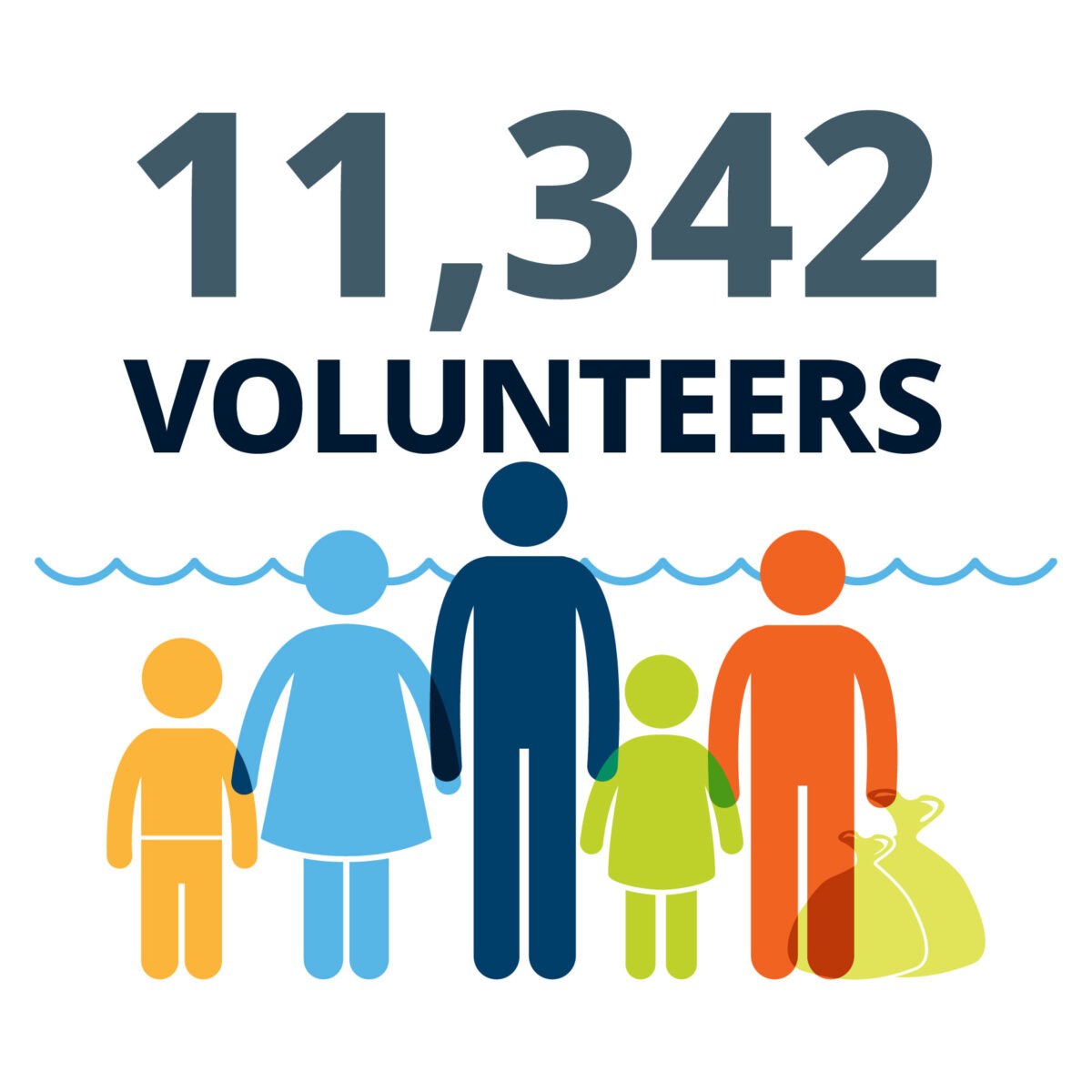 11,324 volunteers.