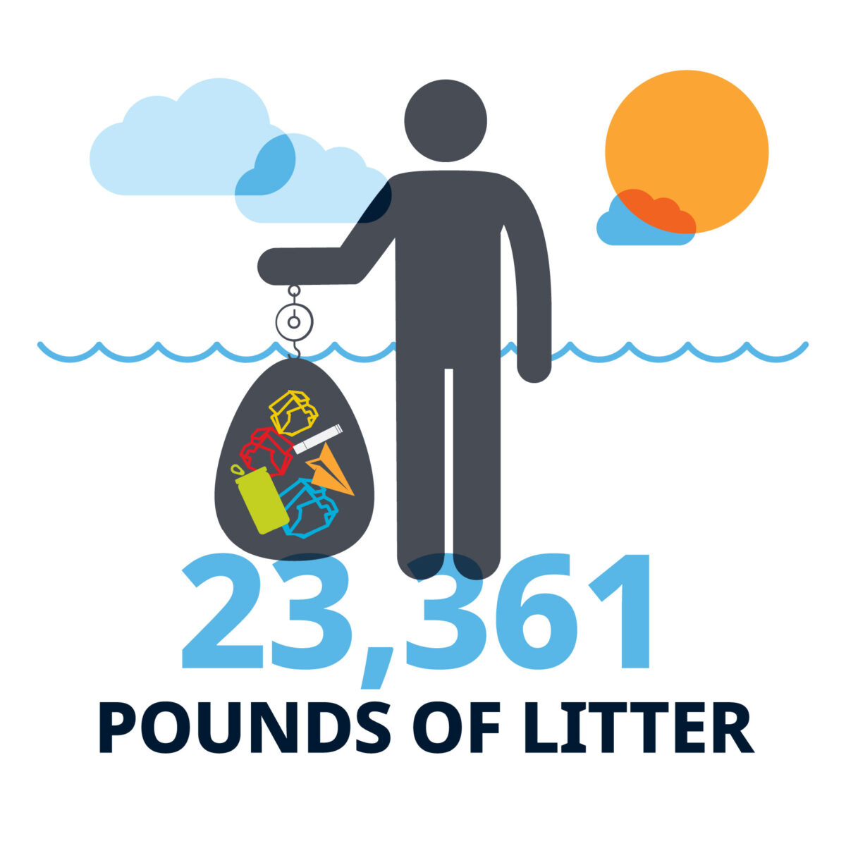 23,361 pounds of litter.