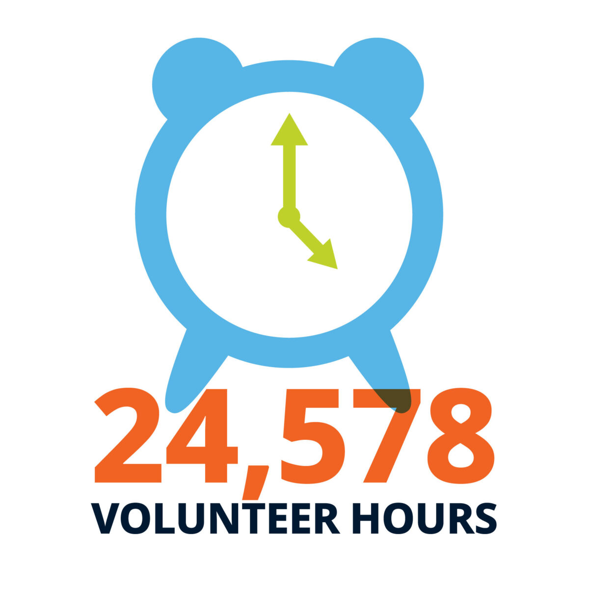 24,578 volunteer hours.