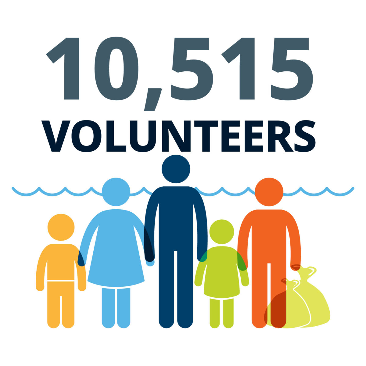 10,515 volunteers.